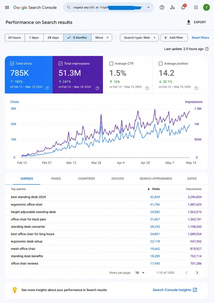Search visibility