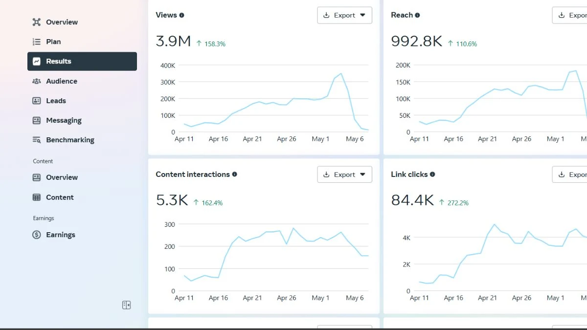 Social content performance
