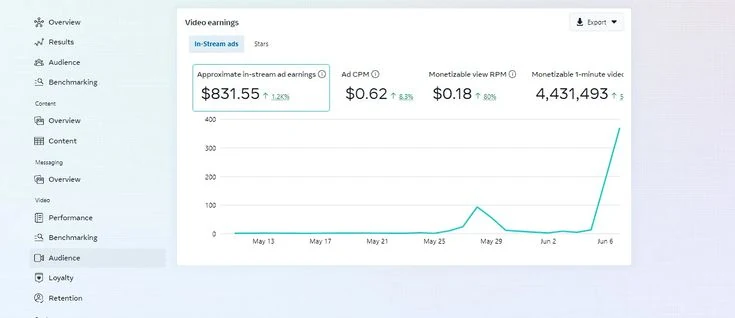 Video monetisation