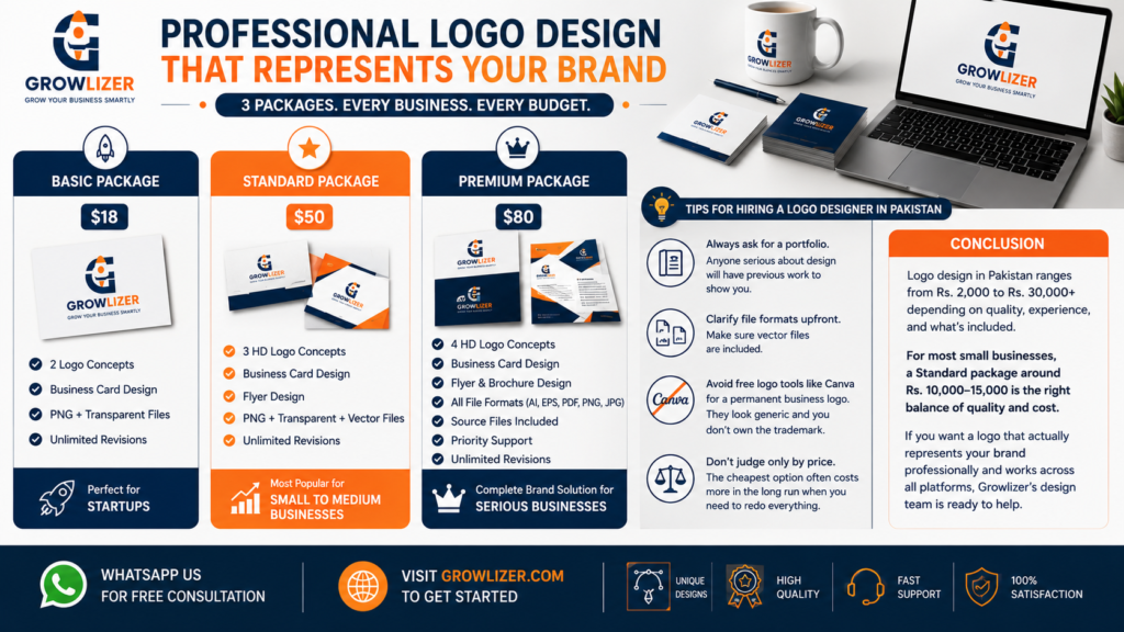 How Much Does Logo Design Cost in Pakistan? (2026 Complete Guide) 4 ChatGPT Image Jun 18 2026 07 21 41 AM