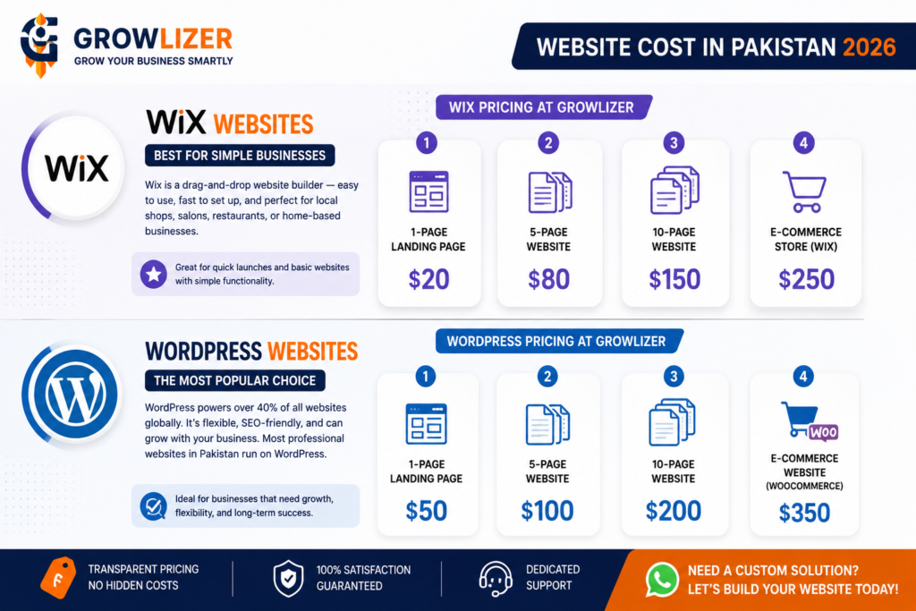 How Much Does a Website Cost in Pakistan? Complete 2026 Breakdown 2 ChatGPT Image Jun 21 2026 08 09 58 AM