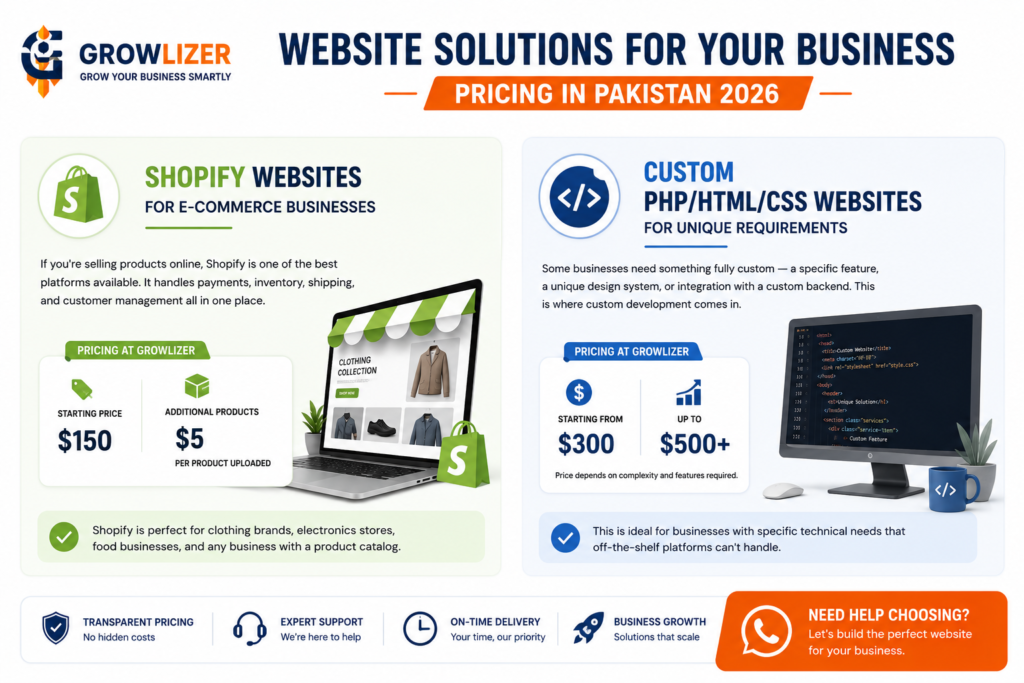 How Much Does a Website Cost in Pakistan? Complete 2026 Breakdown 3 ChatGPT Image Jun 21 2026 08 15 36 AM