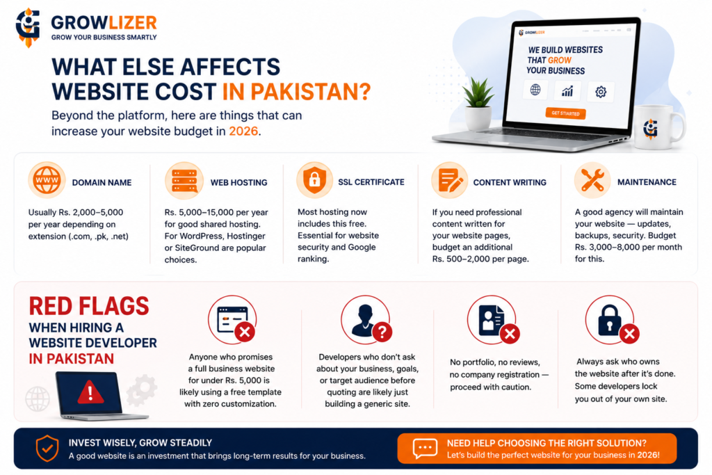 How Much Does a Website Cost in Pakistan? Complete 2026 Breakdown 4 ChatGPT Image Jun 21 2026 08 24 57 AM