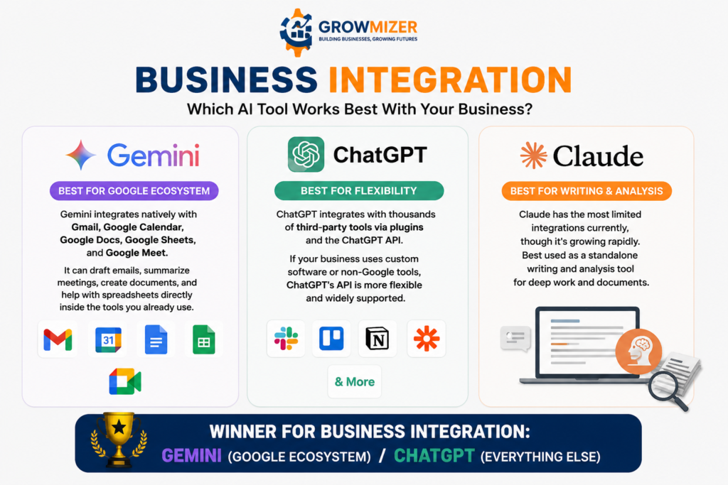 CHATGPT VS GEMINI VS CLAUDE : Which AI Tool is Best for Business in 2026 3 ChatGPT Image Jul 10 2026 03 38 13 AM 1
