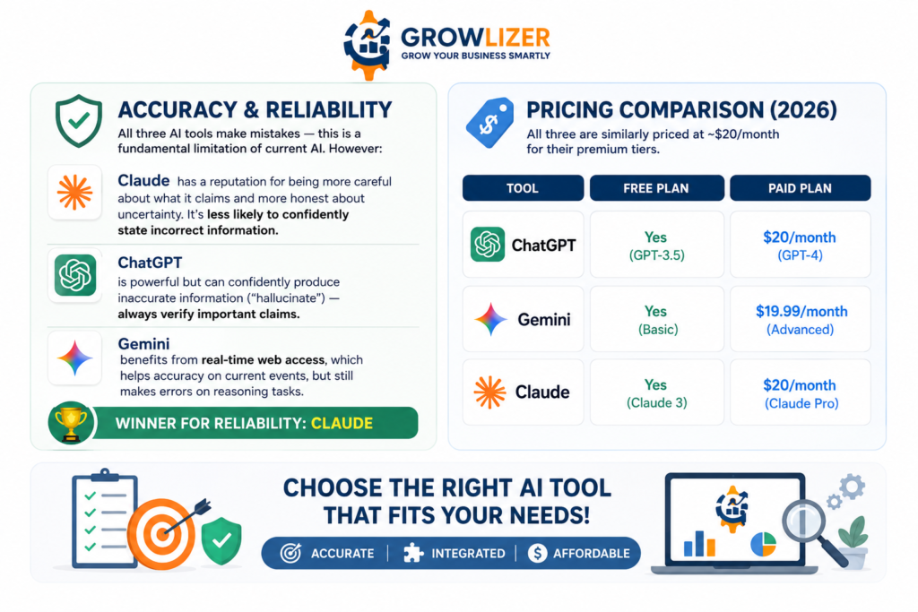 CHATGPT VS GEMINI VS CLAUDE : Which AI Tool is Best for Business in 2026 4 ChatGPT Image Jul 10 2026 03 41 48 AM