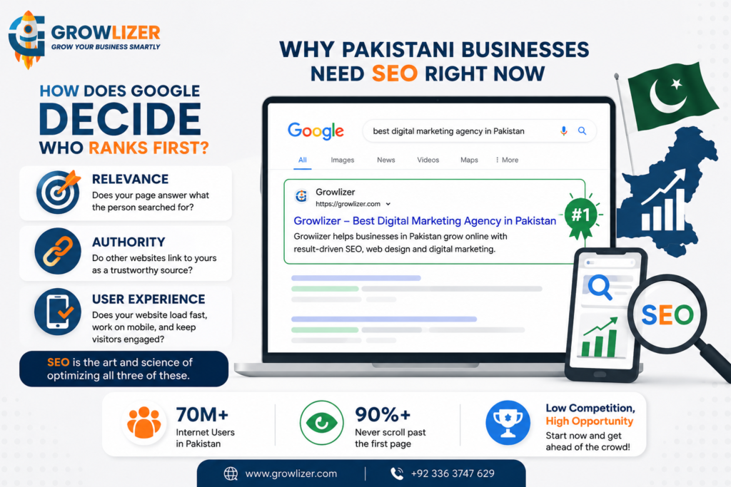 What is SEO and Why Does Your Business Need It in 2026 2 ChatGPT Image Jul 2 2026 03 59 57 PM