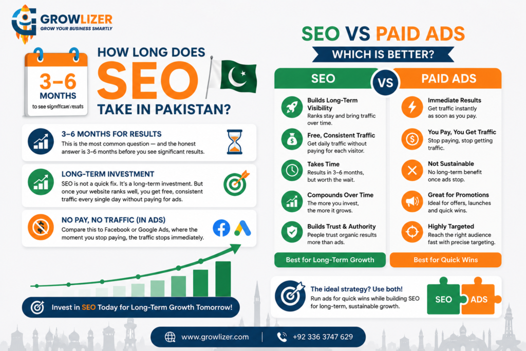 What is SEO and Why Does Your Business Need It in 2026 3 ChatGPT Image Jul 2 2026 04 00 55 PM
