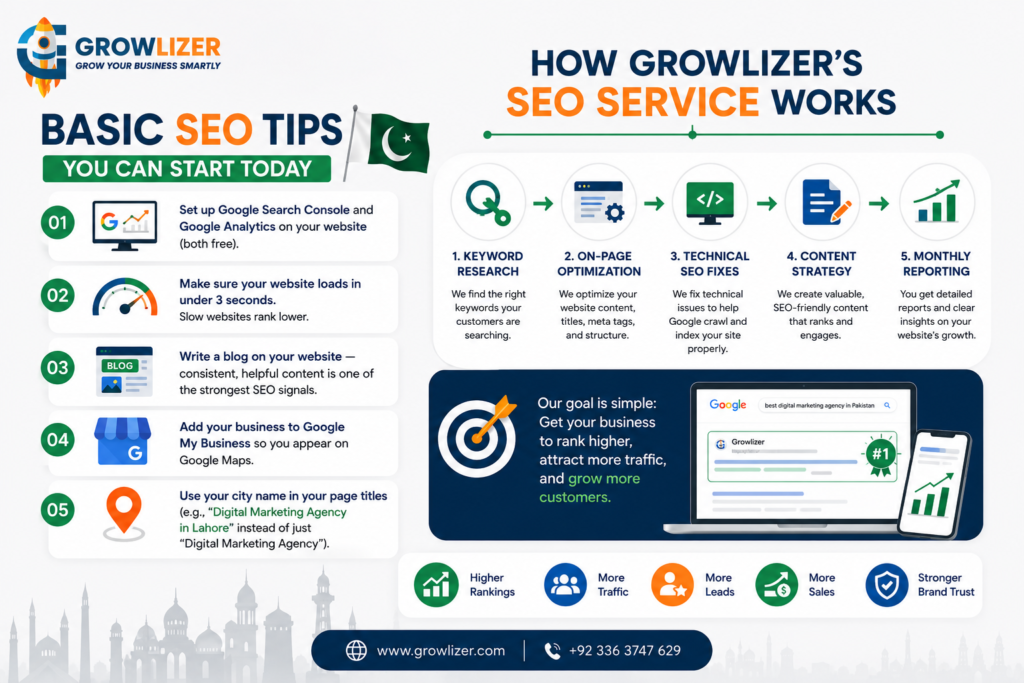 What is SEO and Why Does Your Business Need It in 2026 4 ChatGPT Image Jul 2 2026 04 03 19 PM