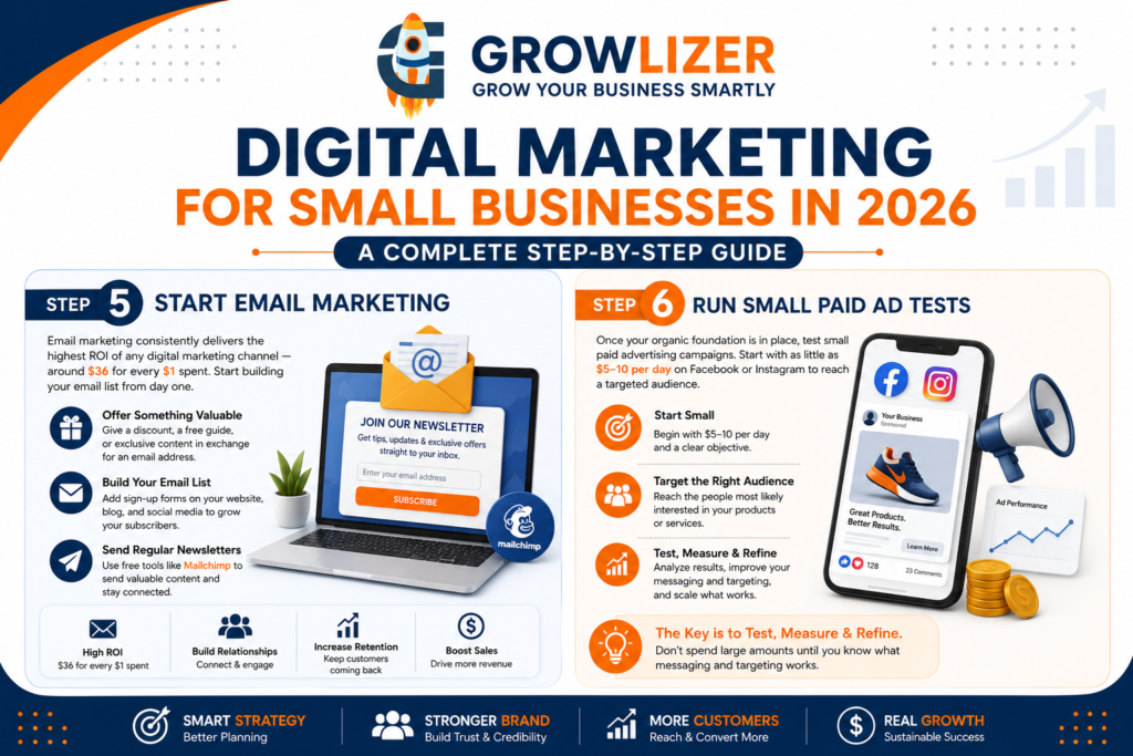 Digital Marketing foor Small Businesses in 2026 : A Complete Step-by Step Guide 3 ChatGPT Image Jul 27 2026 01 32 58 PM