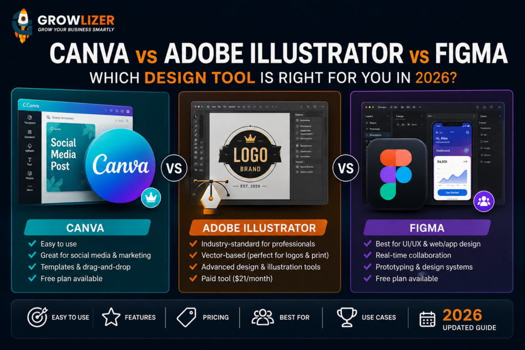 Canva vs Illustrator vs Figma: Which Design Tool is Right for You in 2026? 1 ChatGPT Image Jul 29 2026 08 58 47 PM