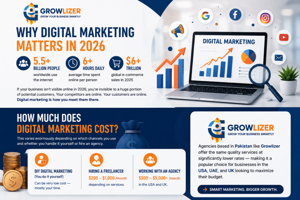 What is Digital Marketing? The Ultimate Guide for Beginners (2026) 2 ChatGPT Image Jul 6 2026 04 17 48 AM
