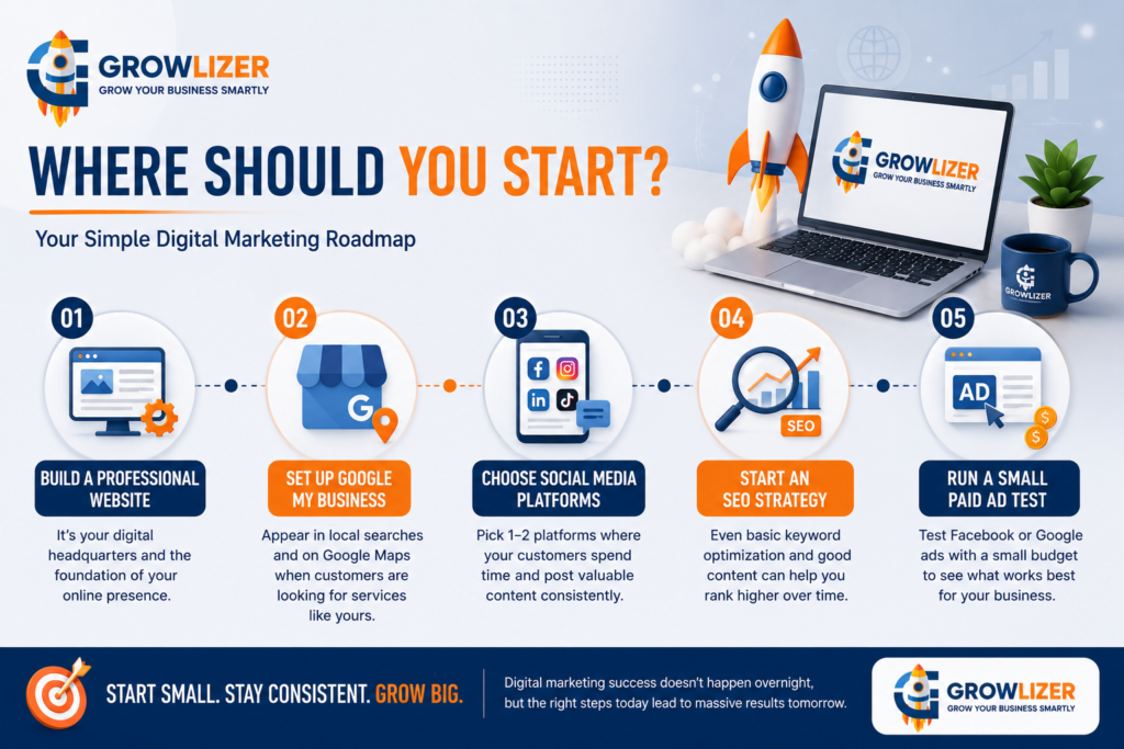 What is Digital Marketing? The Ultimate Guide for Beginners (2026) 3 ChatGPT Image Jul 6 2026 04 23 04 AM