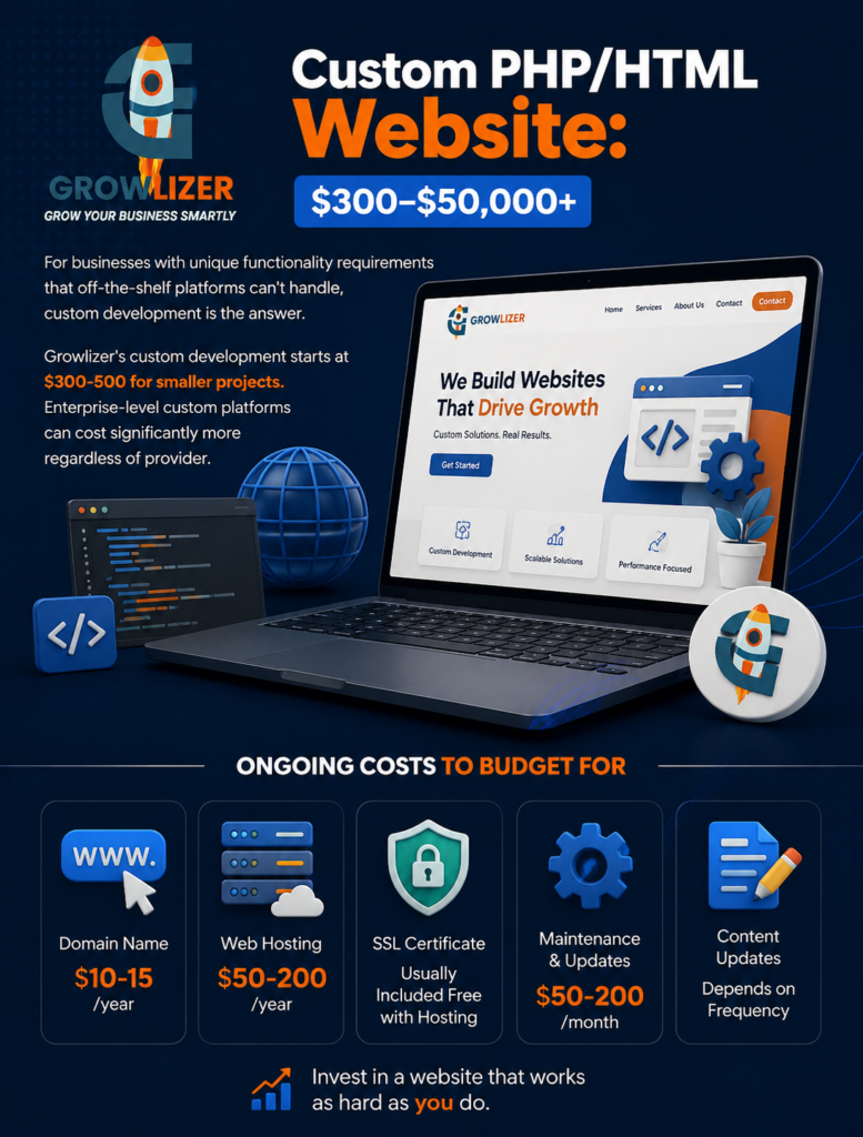 How Much Does a Website Cost in 2026? Complete Breakdown for Every Budget 4 ChatGPT Image Aug 10 2026 06 16 38 AM