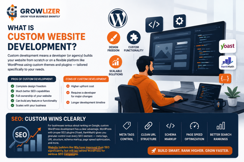 Custom Website Development vs Website Builder: Which is Right for Your Business in 2026? 2 ChatGPT Image Aug 17 2026 02 43 58 AM