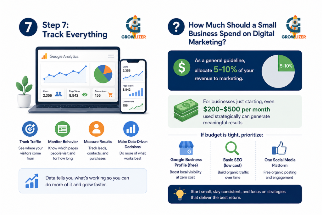 Digital Marketing For Small Business in 2026 : A Complete Step-by Step Guide 4 ChatGPT Image Aug 3 2026 01 16 43 AM