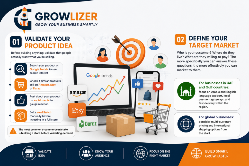 How to Start an E-Commerce Business Online in 2026 : Shopify vs WooCommerce 1 ChatGPT Image Aug 31 2026 10 58 02 AM