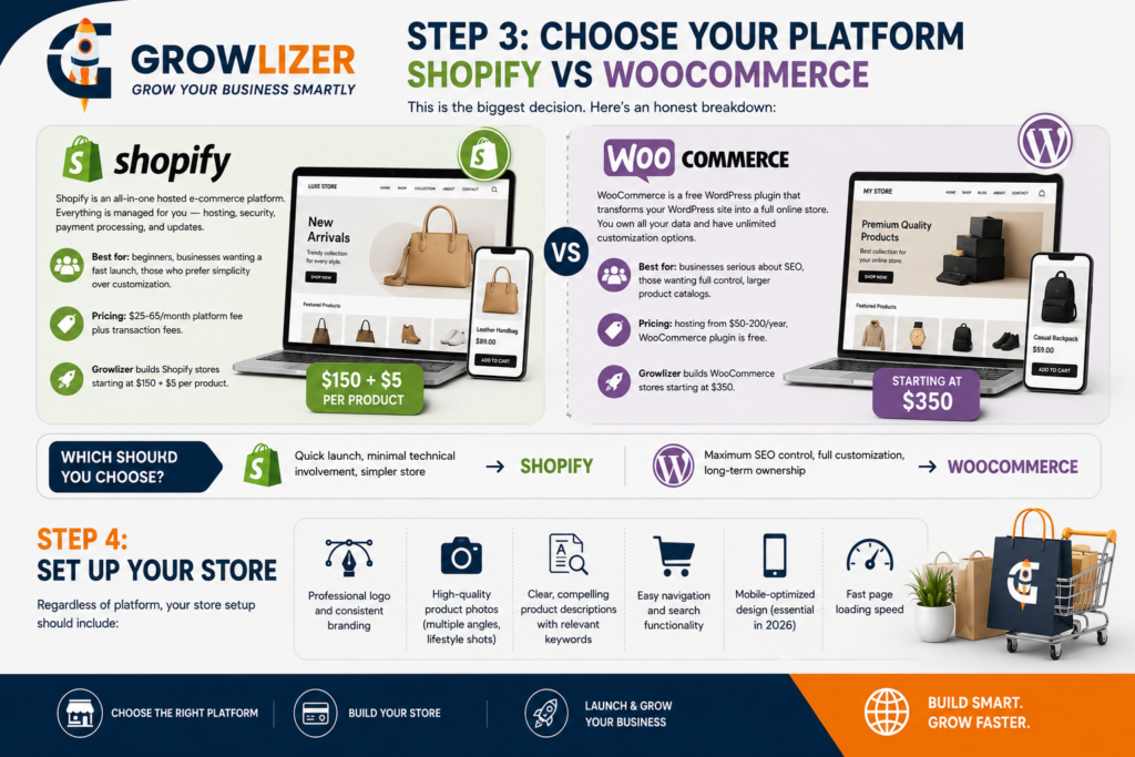 How to Start an E-Commerce Business Online in 2026 : Shopify vs WooCommerce 2 ChatGPT Image Aug 31 2026 11 01 07 AM