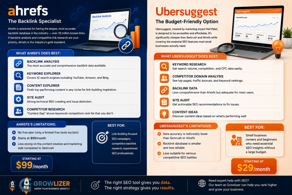 Semrush vs Ahrefs vs Ubersuggest : Best SEO Tool for Small Business in 2026? 2 ChatGPT Image Aug 6 2026 12 39 58 AM