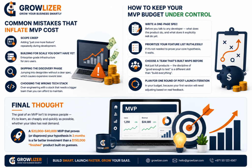 What Is a SaaS MVP and How Much Does It Cost to Build in 2026? 3 ChatGPT Image Sep 3 2026 11 18 24 AM